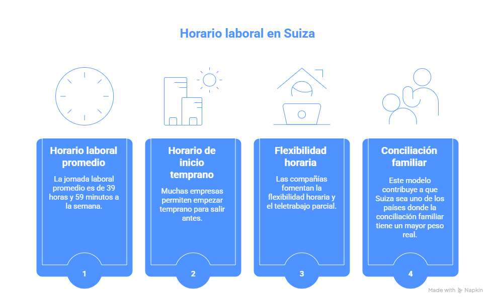 vida laboral y personal suiza