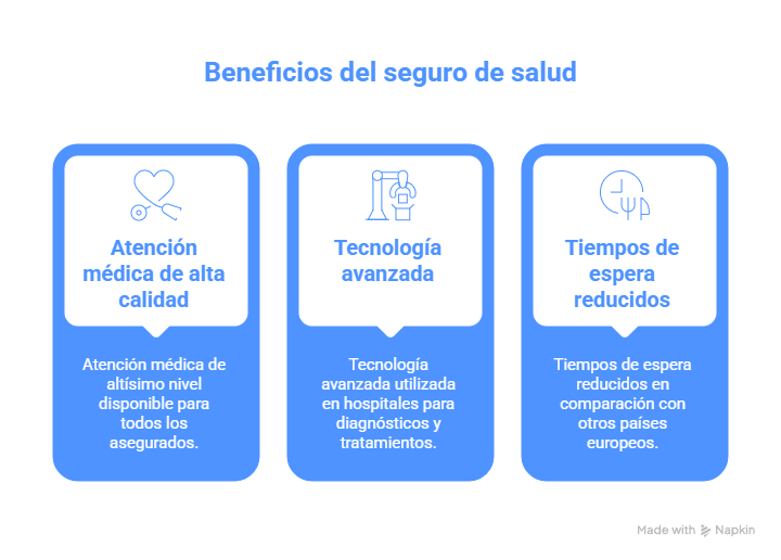 beneficios del sistema de salud de suiza